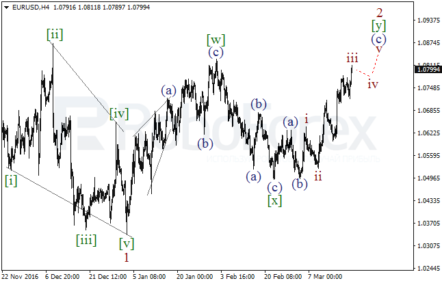 Обзор по волновому анализу EUR/USD на 21 марта 2017