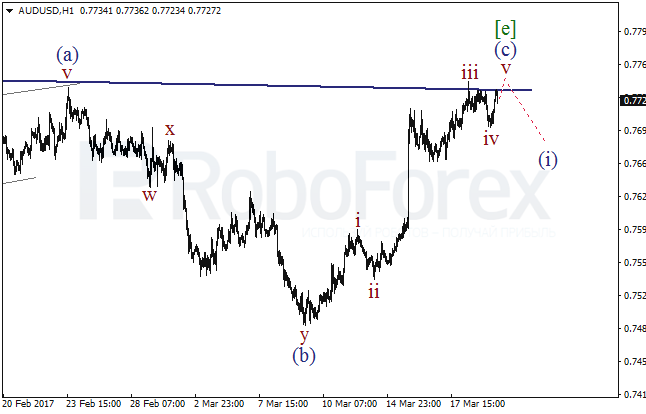 Обзор по волновому анализу AUD/USD на 21 марта 2017