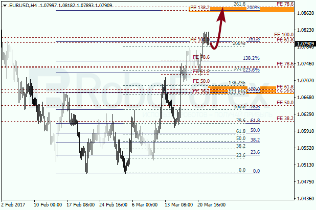 Анализ по Фибоначчи для EUR USD "Евро доллар" на 22 марта 2017