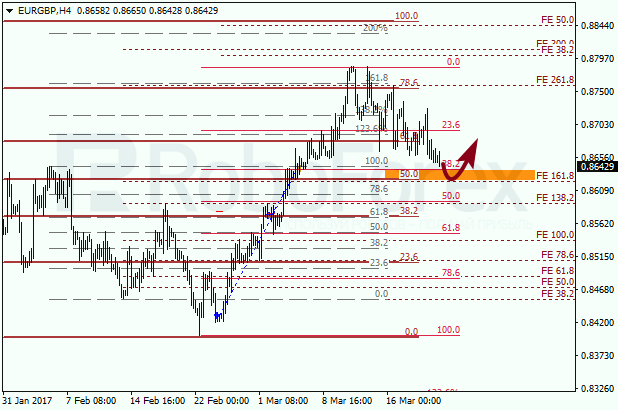Анализ по Фибоначчи для EUR GBP "Евро к британскому фунту" на 22 марта 2017