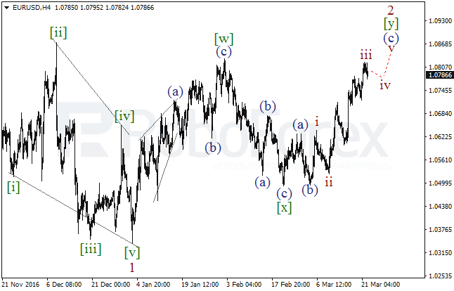 Обзор по волновому анализу EUR/USD на 22 марта 2017