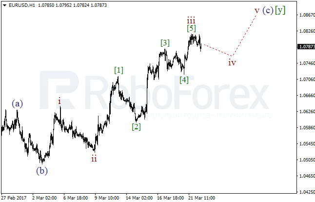 Обзор по волновому анализу EUR/USD на 22 марта 2017