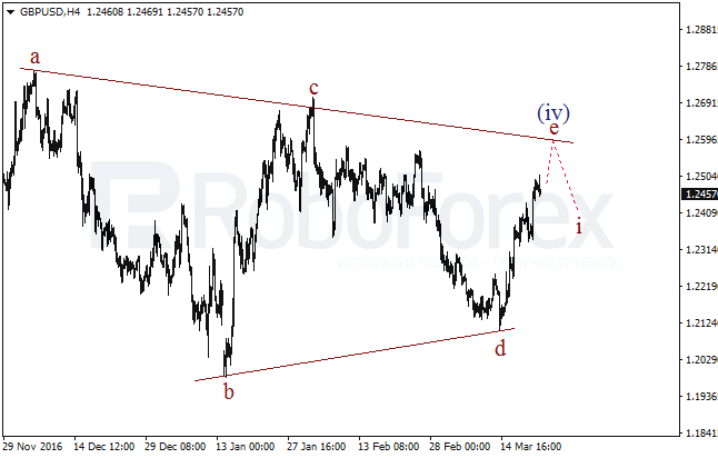 Обзор по волновому анализу GBP/USD на 22 марта 2017