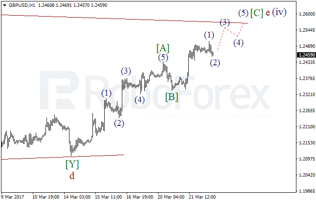 Обзор по волновому анализу GBP/USD на 22 марта 2017