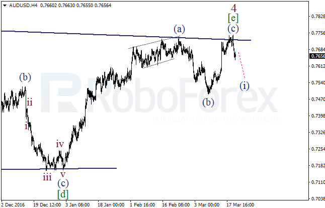 Обзор по волновому анализу AUD/USD на 22 марта 2017