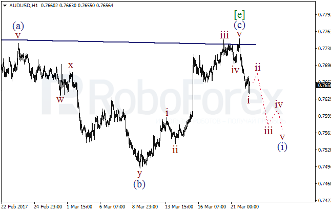 Обзор по волновому анализу AUD/USD на 22 марта 2017