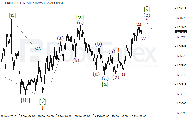 Обзор по волновому анализу EUR/USD на 23 марта 2017