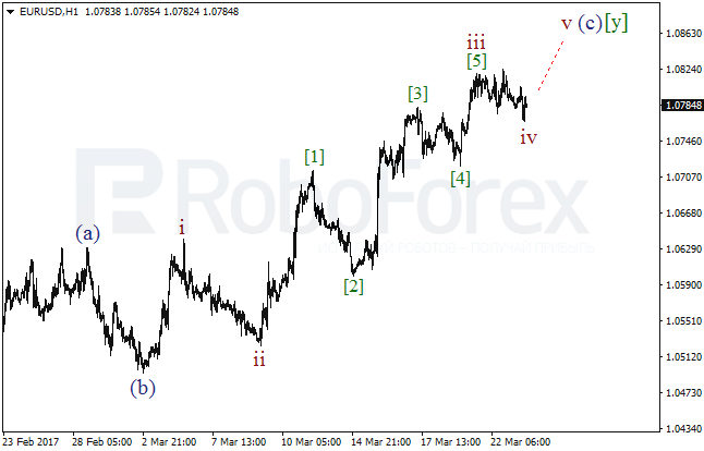 Обзор по волновому анализу EUR/USD на 23 марта 2017