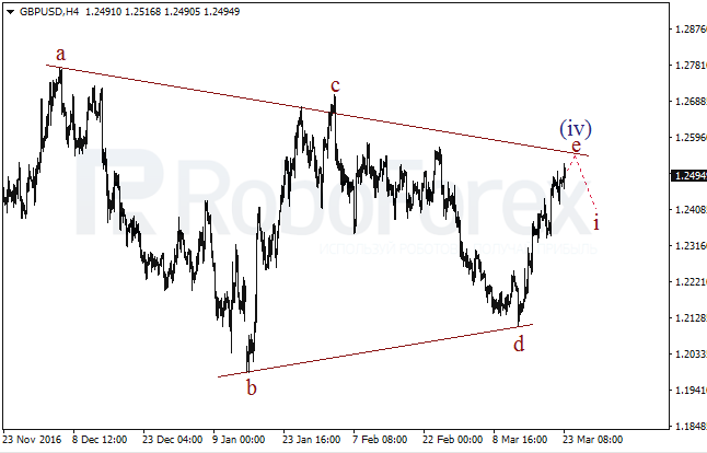 Обзор по волновому анализу GBP/USD на 23 марта 2017