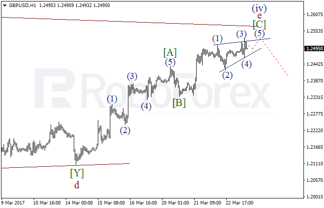 Обзор по волновому анализу GBP/USD на 23 марта 2017
