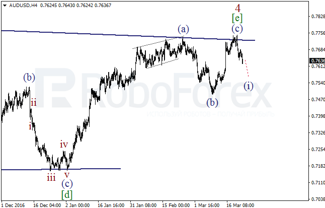Обзор по волновому анализу AUD/USD на 23 марта 2017