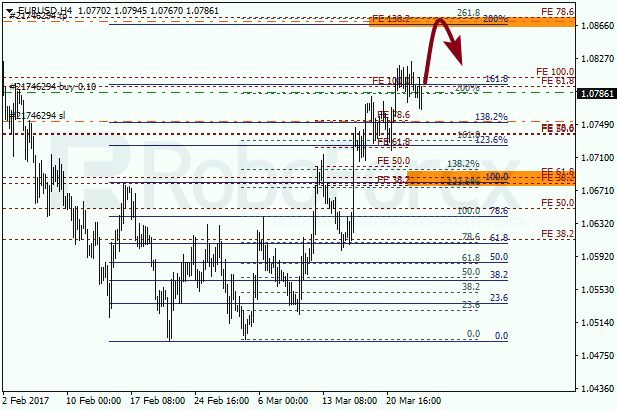Анализ по Фибоначчи для EUR USD "Евро доллар" на 23 марта 2017