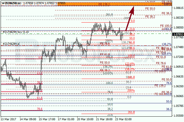Анализ по Фибоначчи для EUR USD "Евро доллар" на 23 марта 2017