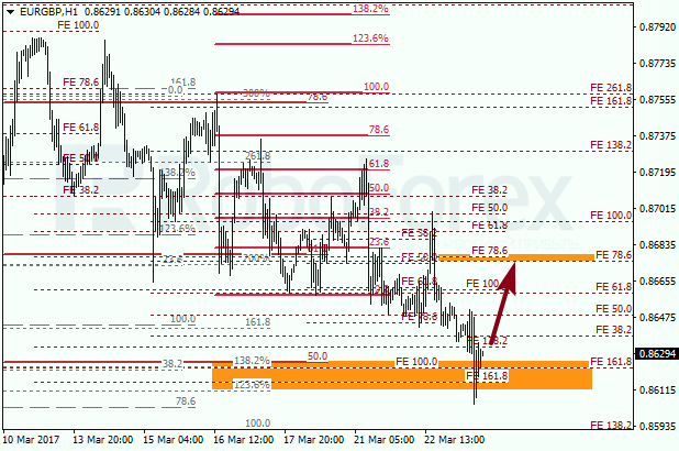 Анализ по Фибоначчи для EUR GBP "Евро к британскому фунту" на 23 марта 2017