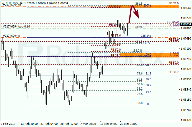 Анализ по Фибоначчи для EUR USD "Евро доллар" на 24 марта 2017