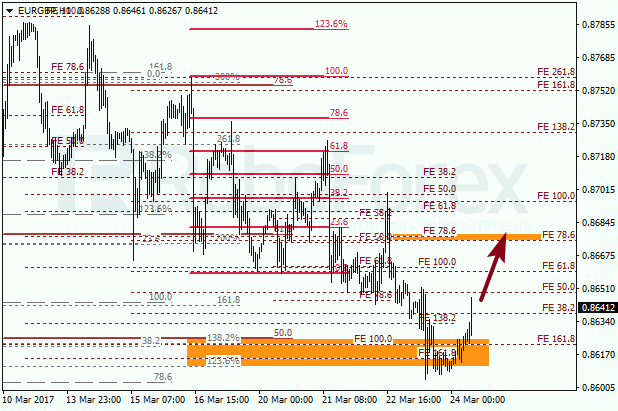 Анализ по Фибоначчи для EUR GBP "Евро к британскому фунту" на 24 марта 2017