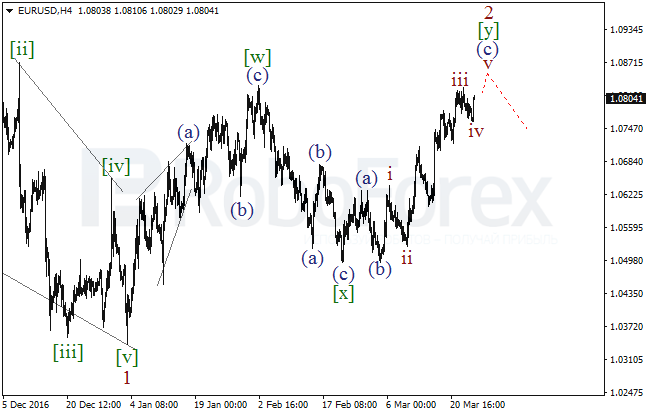 Обзор по волновому анализу EUR/USD на 24 марта 2017