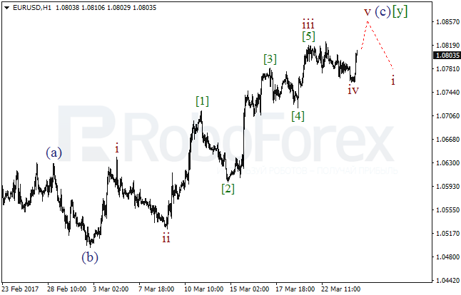 Обзор по волновому анализу EUR/USD на 24 марта 2017