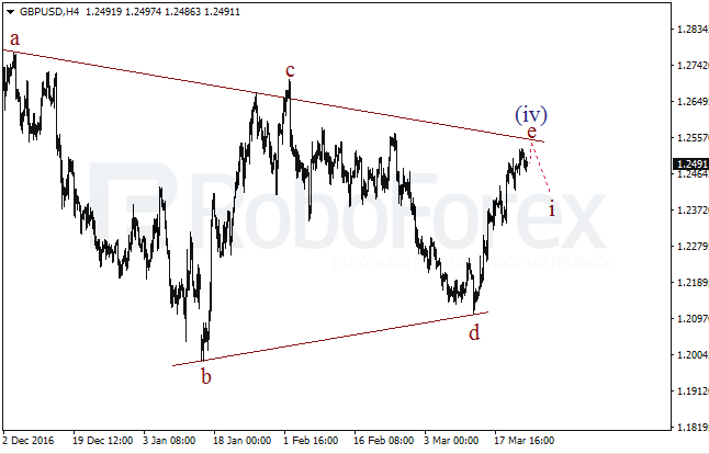 Обзор по волновому анализу GBP/USD на 24 марта 2017