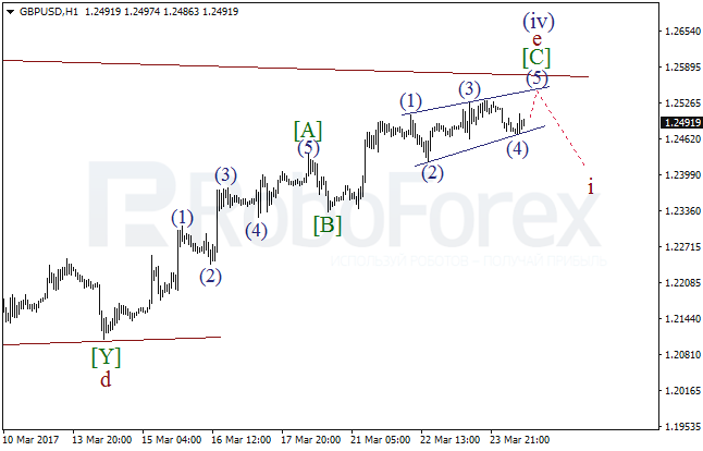 Обзор по волновому анализу GBP/USD на 24 марта 2017