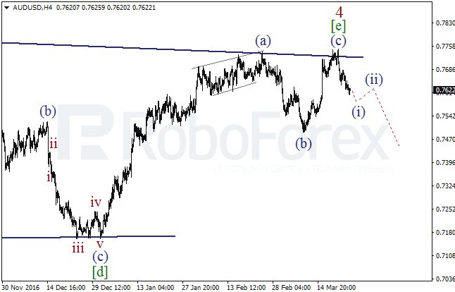 Обзор по волновому анализу AUD/USD на 24 марта 2017