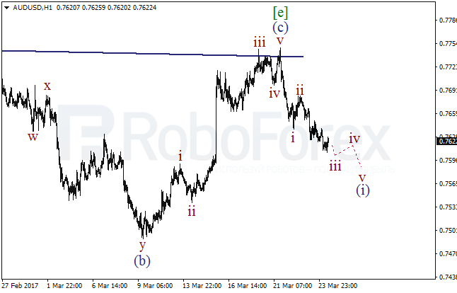 Обзор по волновому анализу AUD/USD на 24 марта 2017