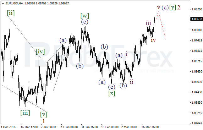 Обзор по волновому анализу EUR/USD на 27 марта 2017