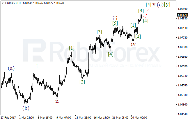 Обзор по волновому анализу EUR/USD на 27 марта 2017