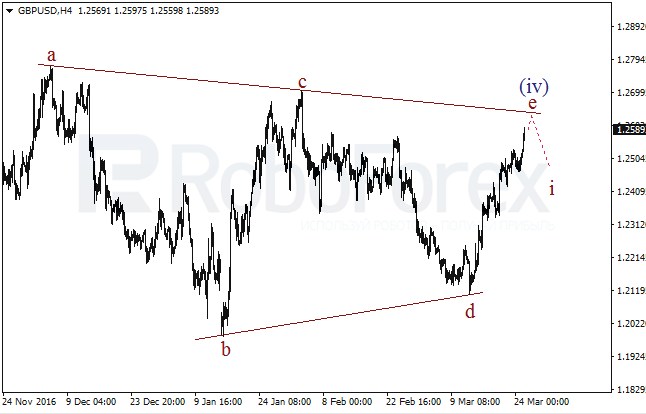 Обзор по волновому анализу GBP/USD на 27 марта 2017