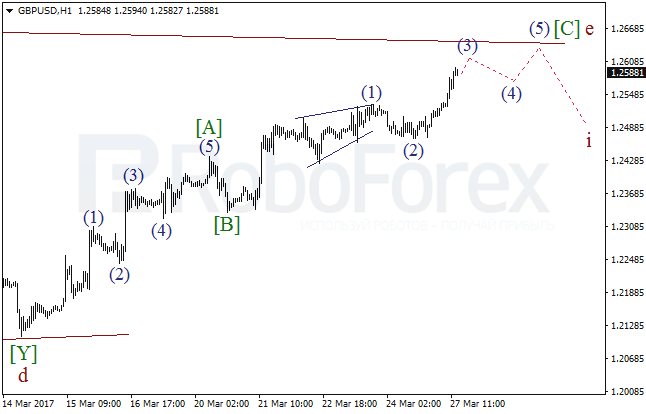 Обзор по волновому анализу GBP/USD на 27 марта 2017