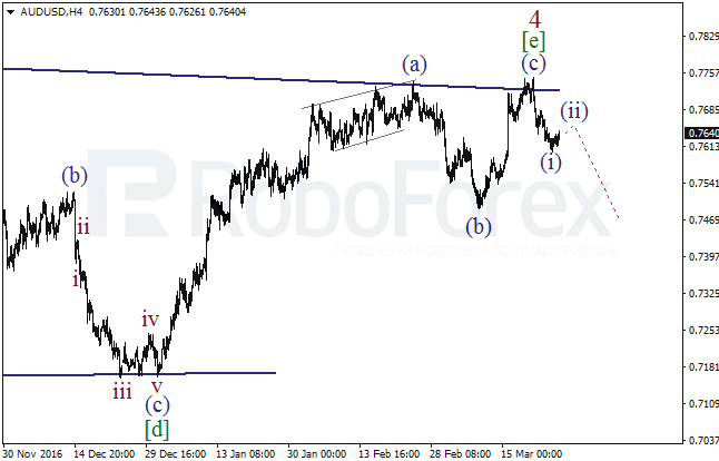 Обзор по волновому анализу AUD/USD на 27 марта 2017