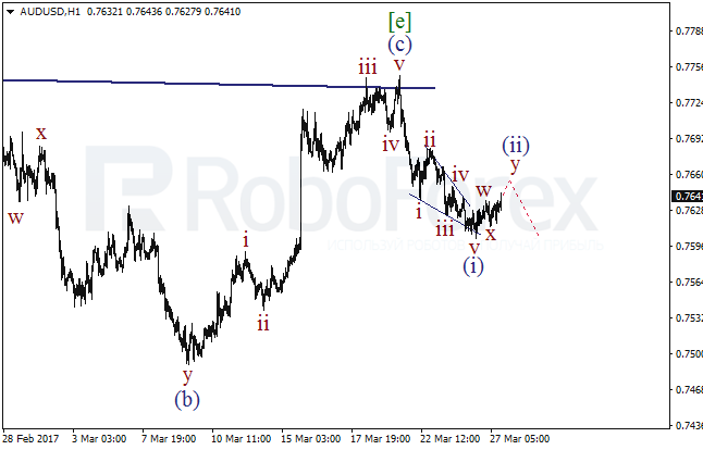 Обзор по волновому анализу AUD/USD на 27 марта 2017