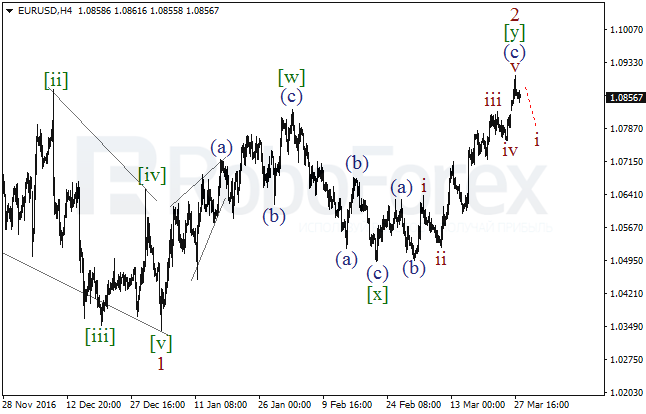 Обзор по волновому анализу EUR/USD на 28 марта 2017