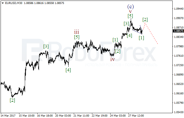 Обзор по волновому анализу EUR/USD на 28 марта 2017