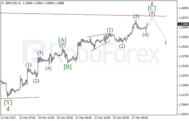 Обзор по волновому анализу GBP/USD на 28 марта 2017