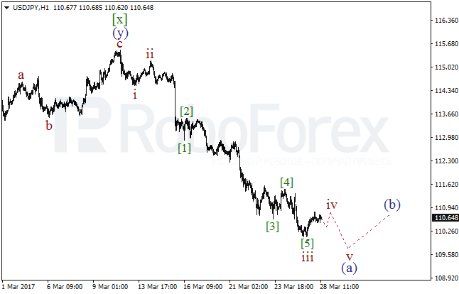 Обзор по волновому анализу USD/JPY на 28 марта 2017