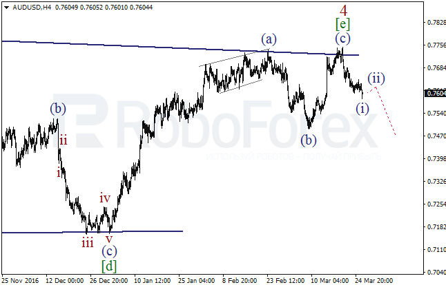 Обзор по волновому анализу AUD/USD на 28 марта 2017
