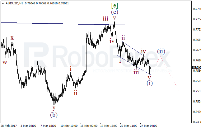 Обзор по волновому анализу AUD/USD на 28 марта 2017