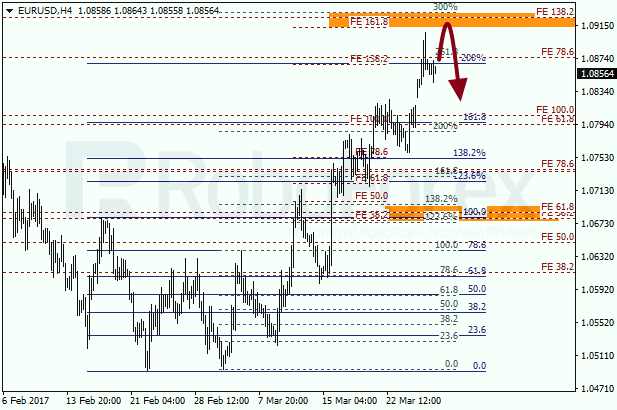 Анализ по Фибоначчи для EUR USD "Евро доллар" на 28 марта 2017