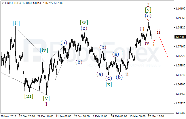 Обзор по волновому анализу EUR/USD на 29 марта 2017