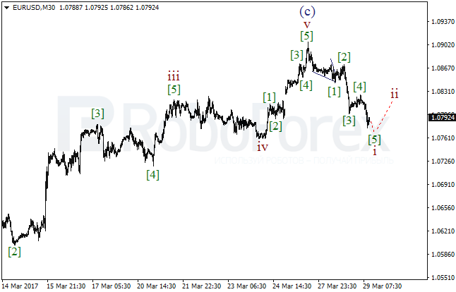 Обзор по волновому анализу EUR/USD на 29 марта 2017