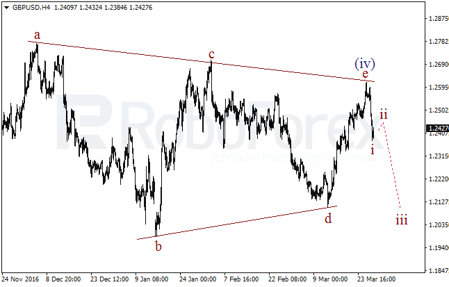 Обзор по волновому анализу GBP/USD на 29 марта 2017