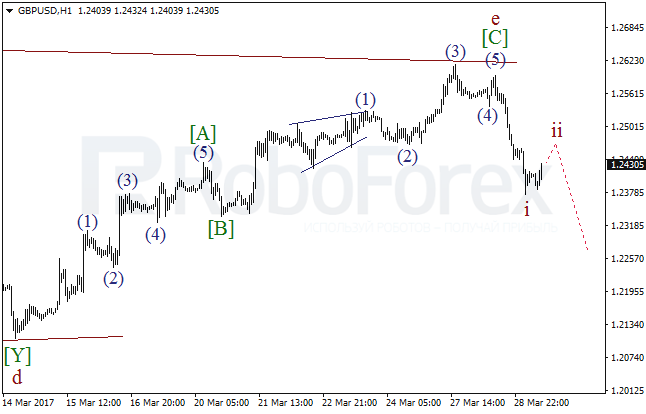 Обзор по волновому анализу GBP/USD на 29 марта 2017