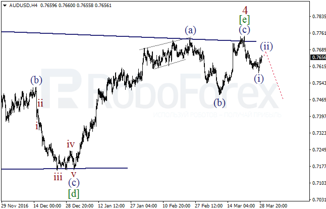 Обзор по волновому анализу AUD/USD на 29 марта 2017