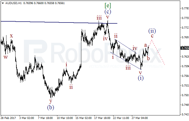 Обзор по волновому анализу AUD/USD на 29 марта 2017