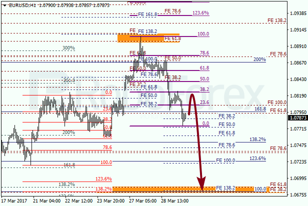 Анализ по Фибоначчи для EUR USD "Евро доллар" на 29 марта 2017