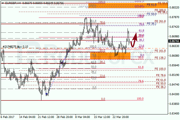Анализ по Фибоначчи для EUR GBP "Евро к британскому фунту" на 29 марта 2017