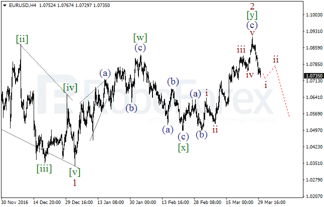 Обзор по волновому анализу EUR/USD на 30 марта 2017