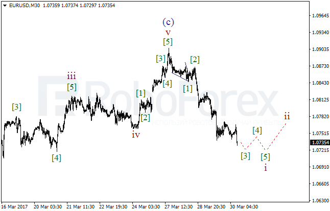 Обзор по волновому анализу EUR/USD на 30 марта 2017