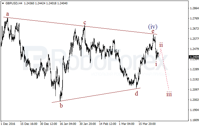 Обзор по волновому анализу GBP/USD на 30 марта 2017